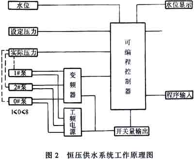 三菱plc_中国人口plc系统下载